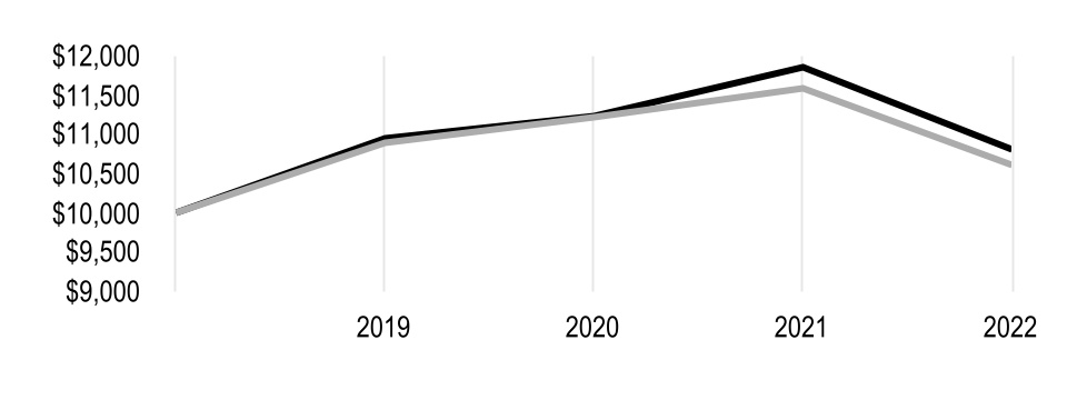 chart-645f7ba3abe24e95bb8a.jpg