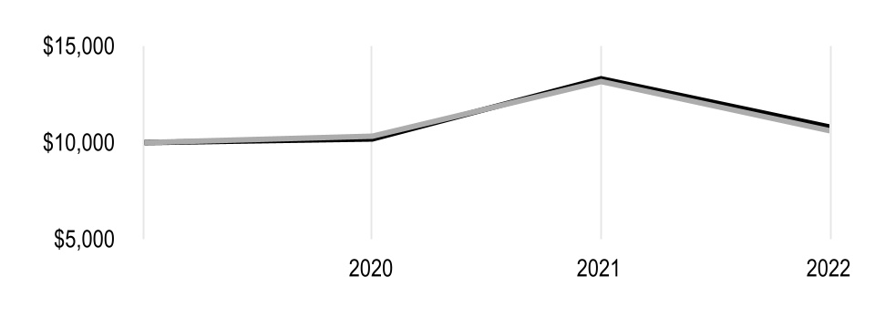 chart-73f6b60d1cda40acb7ca.jpg