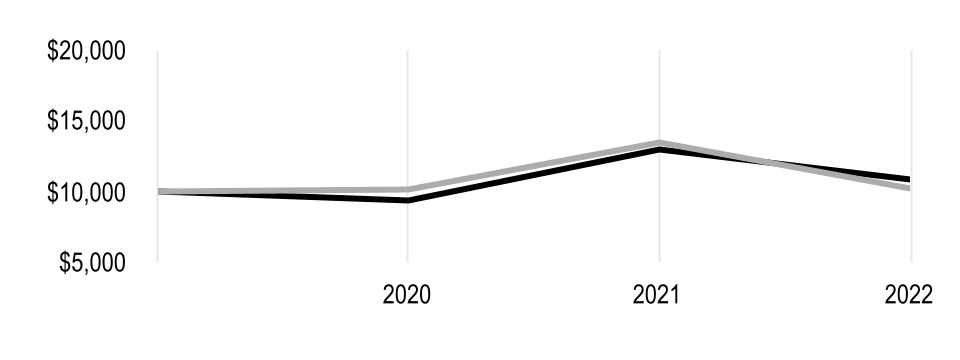 chart-84660c8dd0f44462809a.jpg