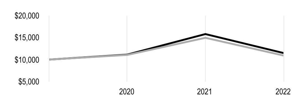 chart-9a8cb7c9b768475cba5a.jpg