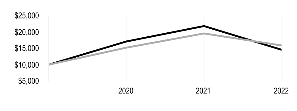 chart-a50879239e0e4e7a827a.jpg