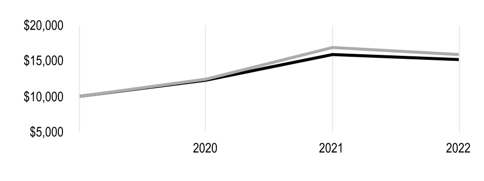 chart-af38e1c9132441e4b19a.jpg