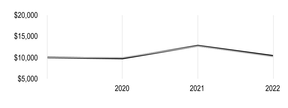 chart-c9d7858b43094805865a.jpg