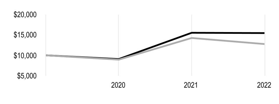 chart-d0f54ab58d7a40f99a0a.jpg