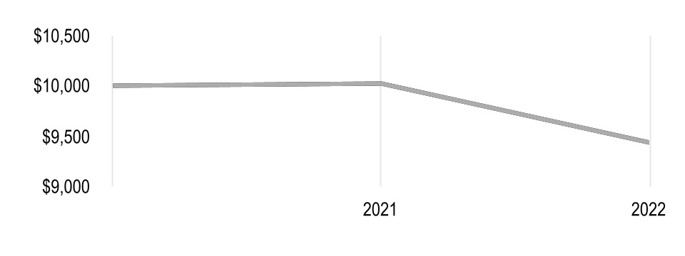 chart-dca17edac8f14f39a57a.jpg