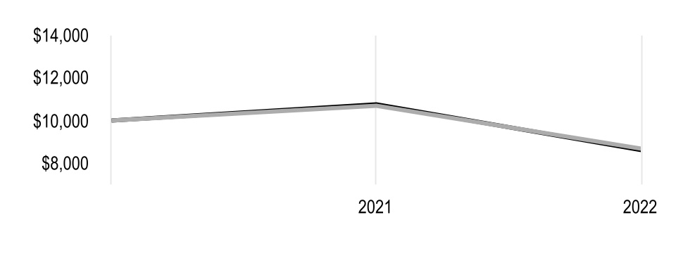 chart-f5c1cc06f5c0473aae0a.jpg