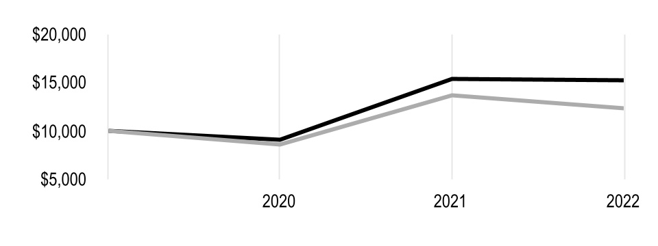 chart-f9d4f68640ee4fd0b46a.jpg