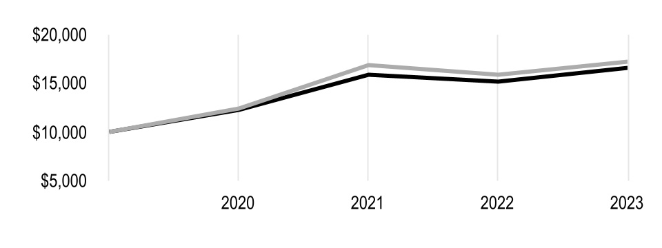 chart-7cbb08a3eddd4d8e816.jpg