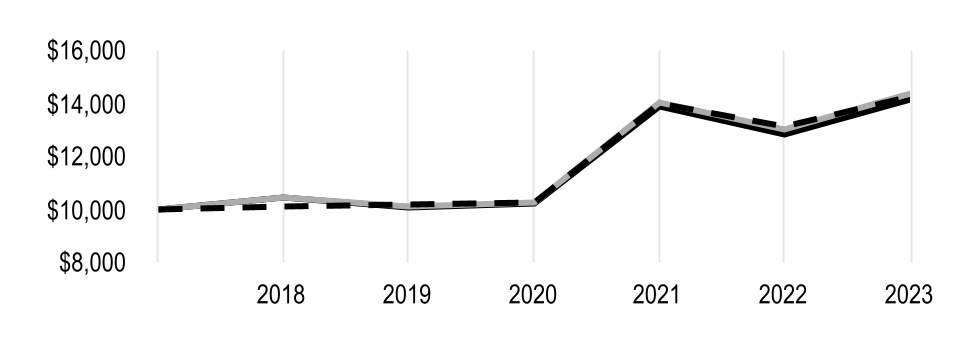 chart-ae5e8925662f4ab8a57.jpg