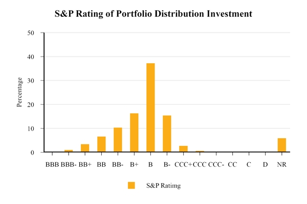 chart-96e81696dd246122347.jpg