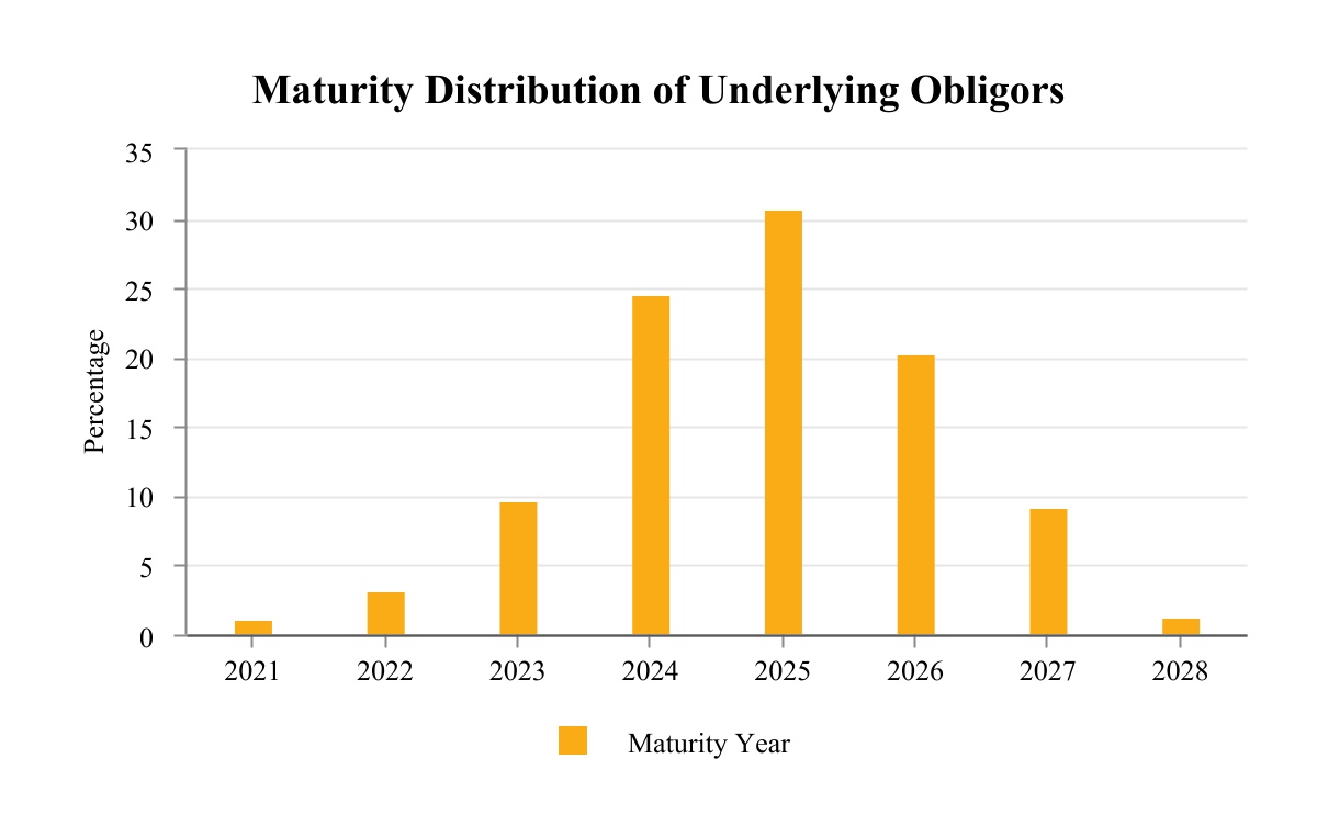 chart-db22b9fab64c4c388341.jpg