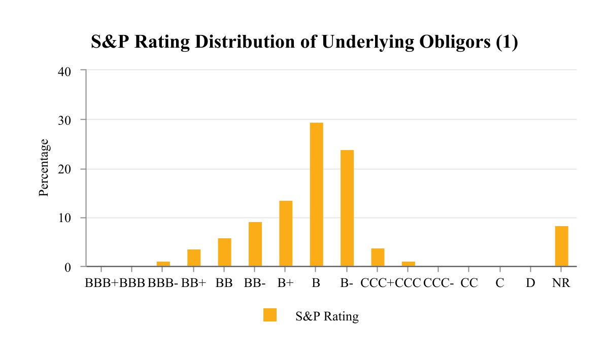 chart-c7a490f62dab462cadfa.jpg