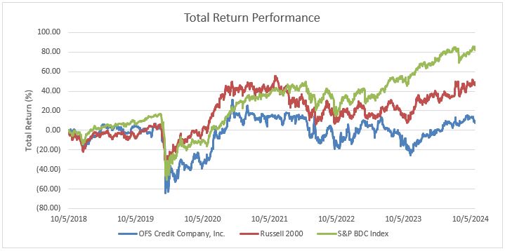 performance graph 2024.jpg