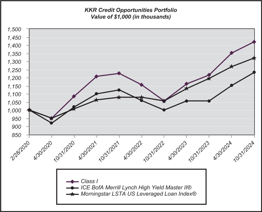 chart-218fd2d8ef004f4fa72a.jpg