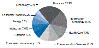 Chart

Description automatically generated