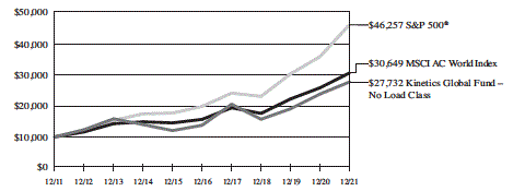 Chart, line chart

Description automatically generated