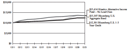 Chart

Description automatically generated