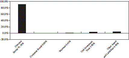 Diagram

Description automatically generated with medium confidence