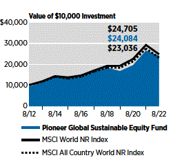 Chart

Description automatically generated