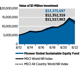 Chart

Description automatically generated