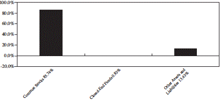 A picture containing chart

Description automatically generated