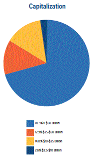 A blue and orange pie chart

Description automatically generated with medium confidence