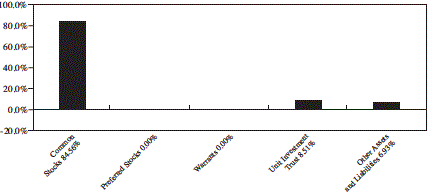 A graph showing a number of stocks

Description automatically generated