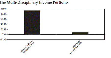 A graph of income in a chart

Description automatically generated with medium confidence