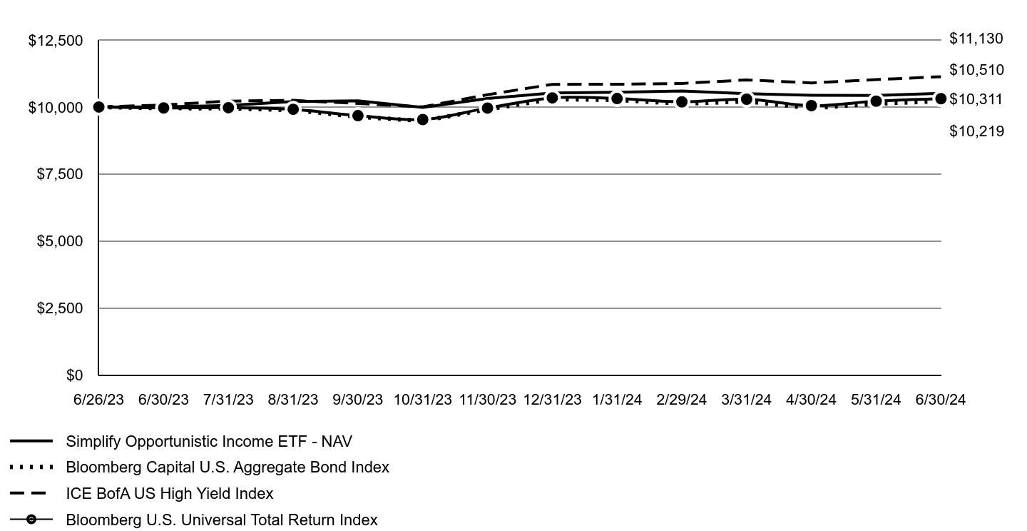 A line chart as described in the following paragraph