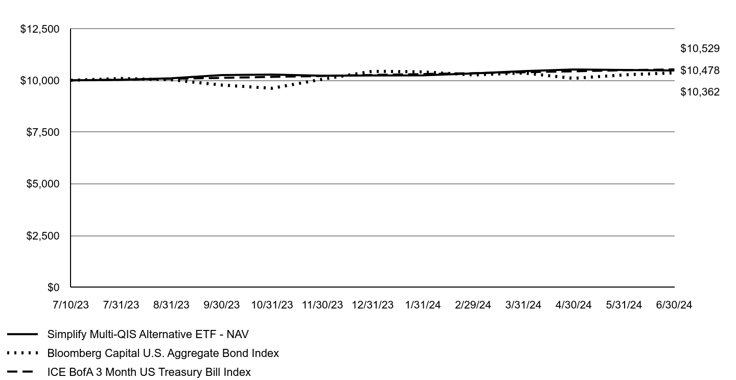 A line chart as described in the following paragraph