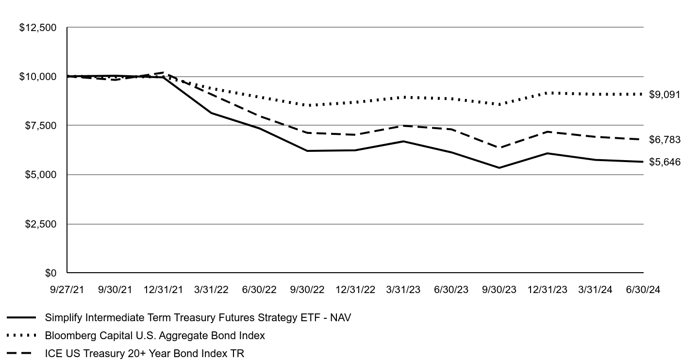 A line chart as described in the following paragraph