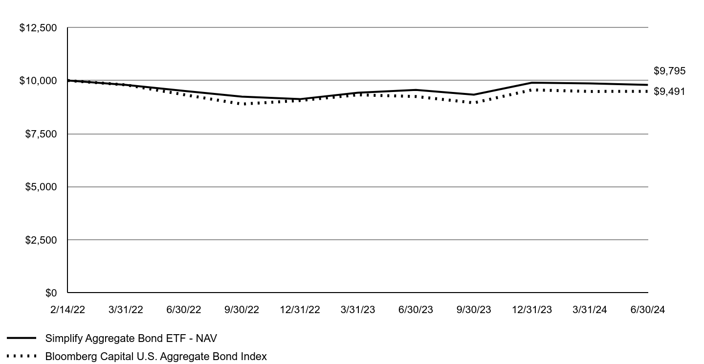 A line chart as described in the following paragraph