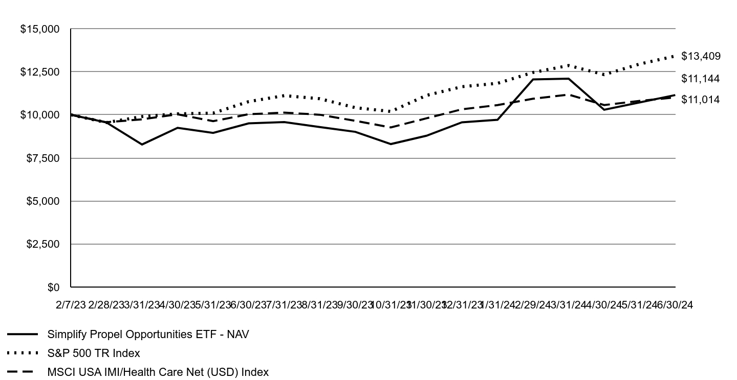 A line chart as described in the following paragraph