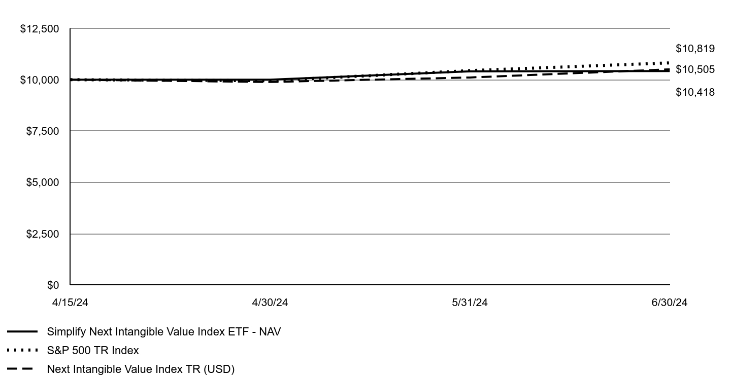 A line chart as described in the following paragraph