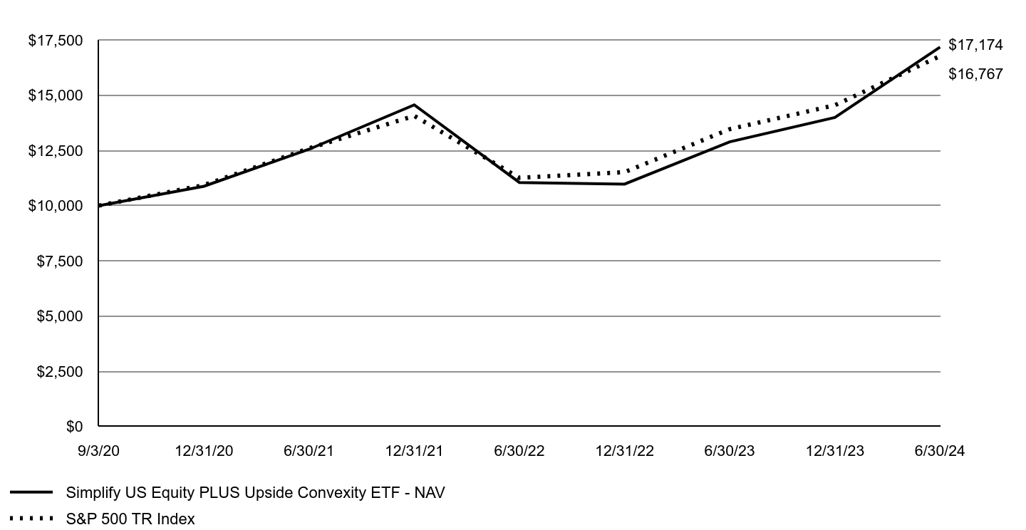 A line chart as described in the following paragraph