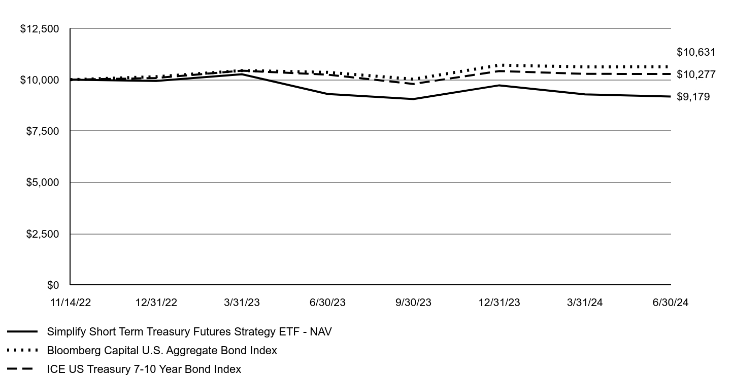 A line chart as described in the following paragraph