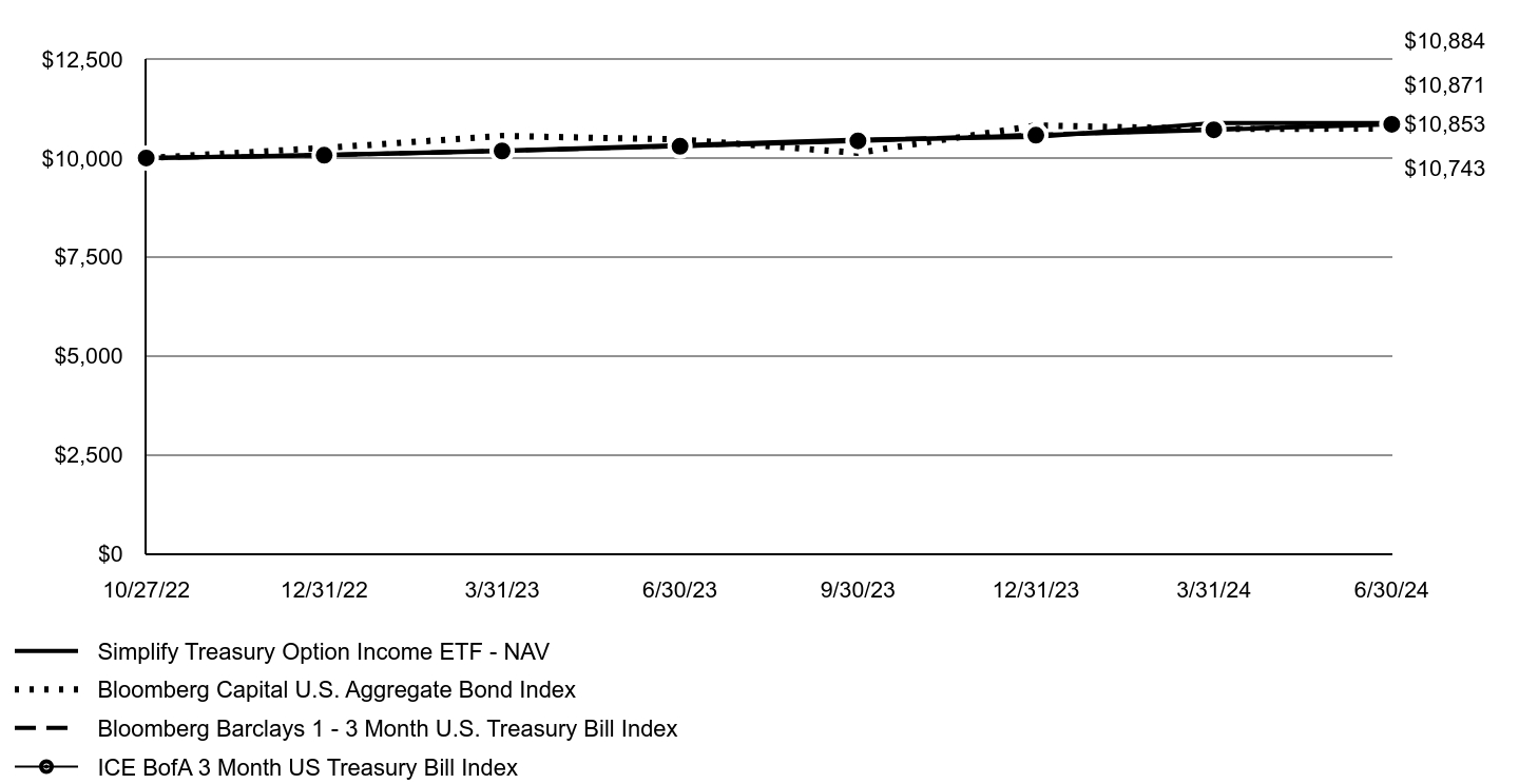 A line chart as described in the following paragraph