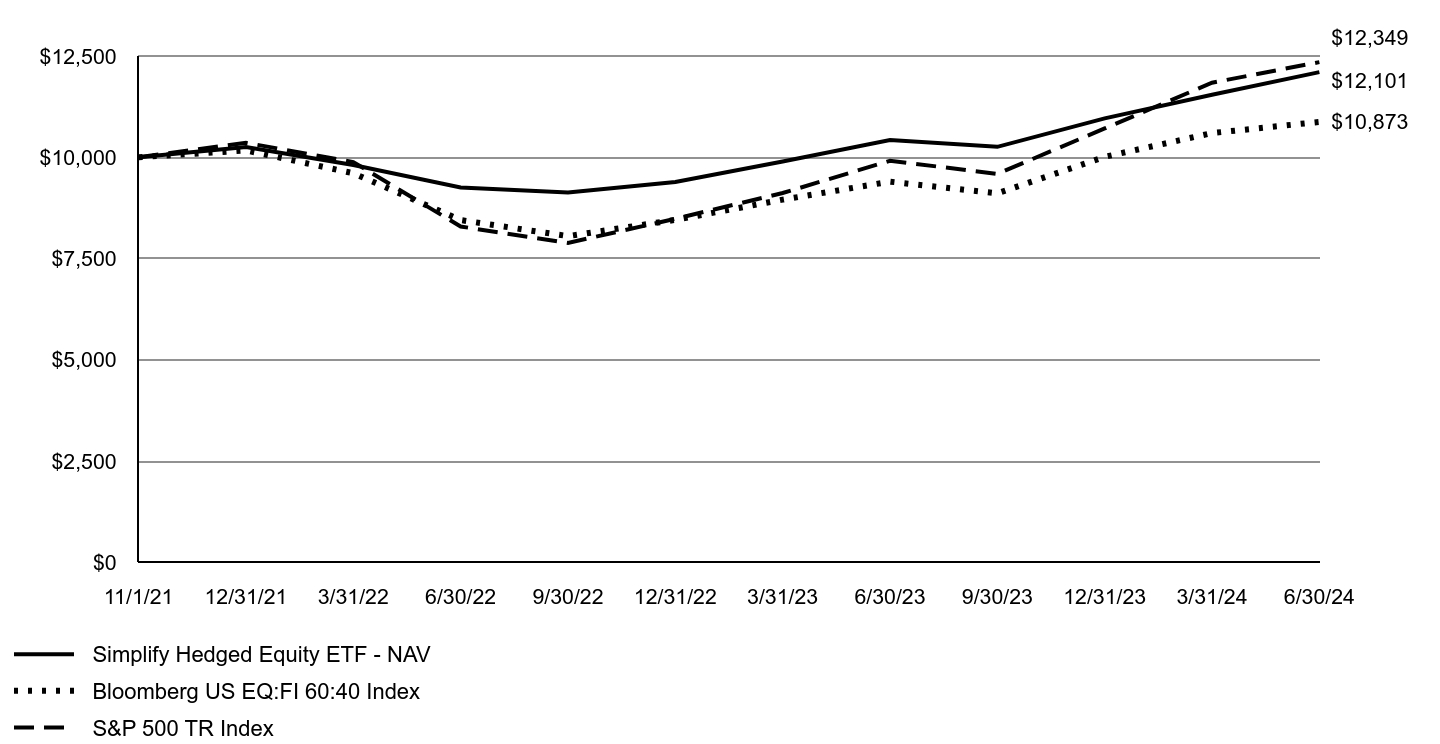 A line chart as described in the following paragraph