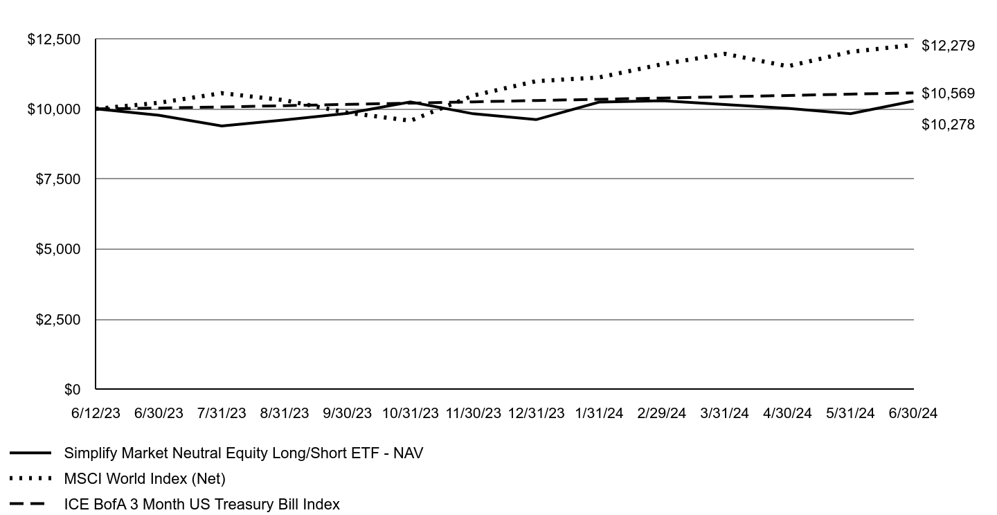 A line chart as described in the following paragraph