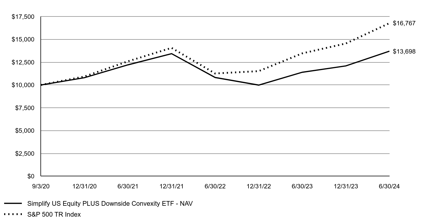 A line chart as described in the following paragraph