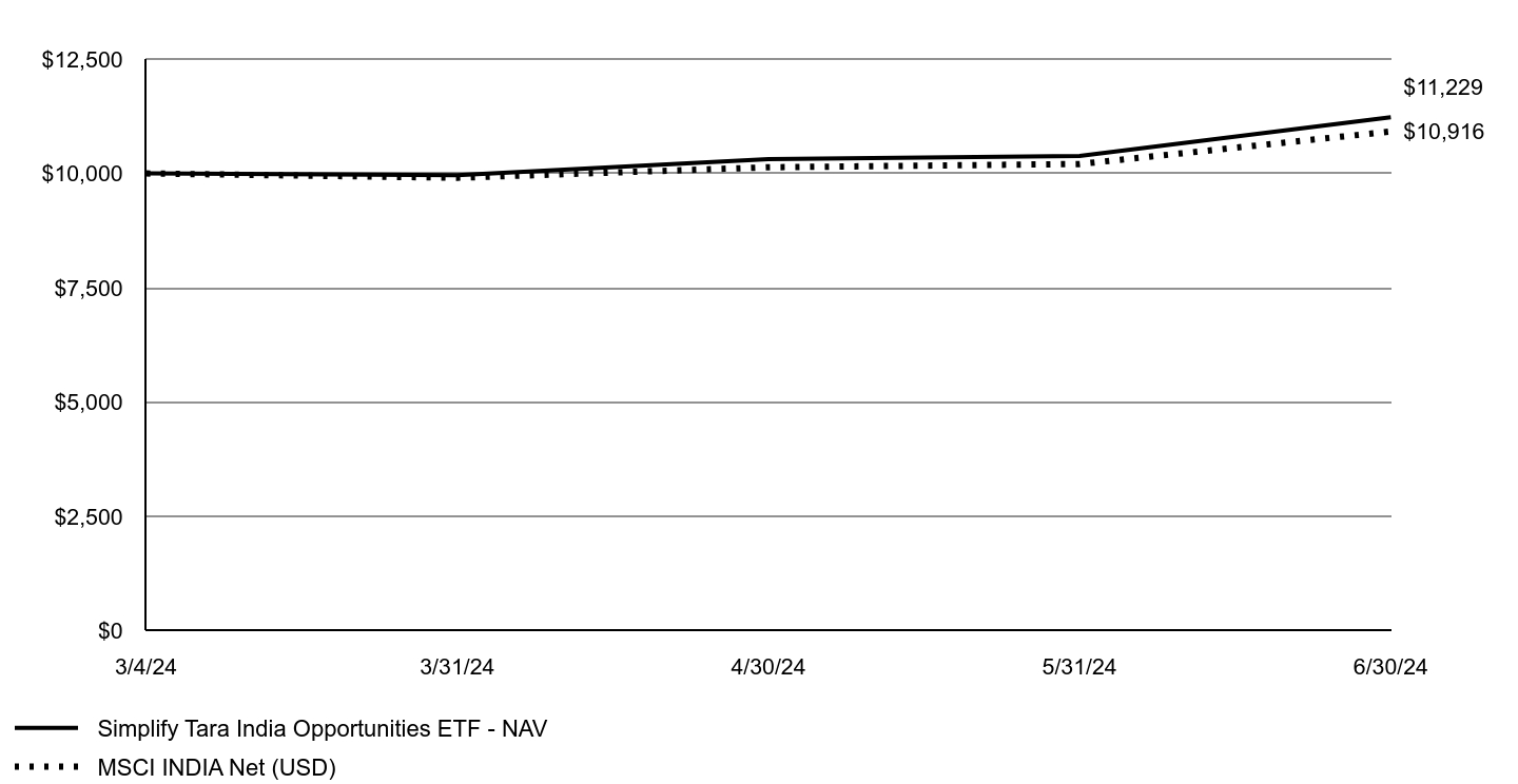 A line chart as described in the following paragraph