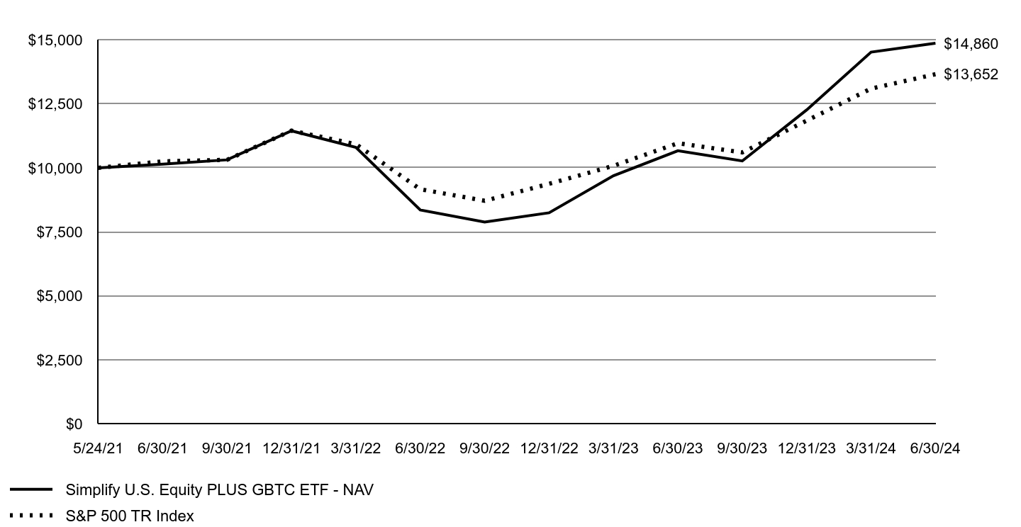 A line chart as described in the following paragraph