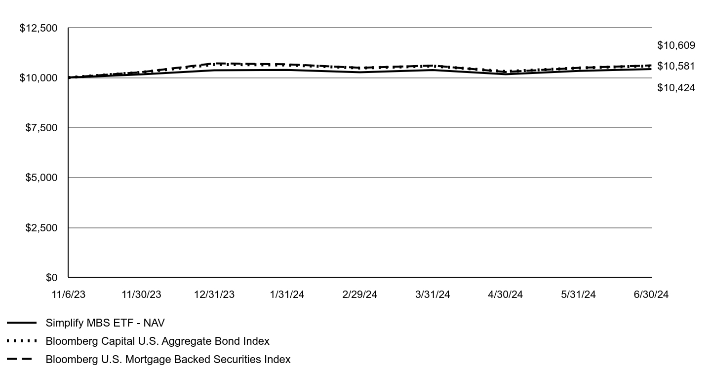 A line chart as described in the following paragraph