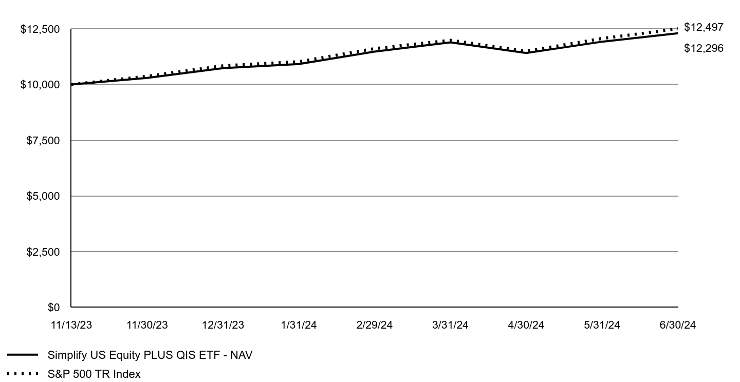 A line chart as described in the following paragraph