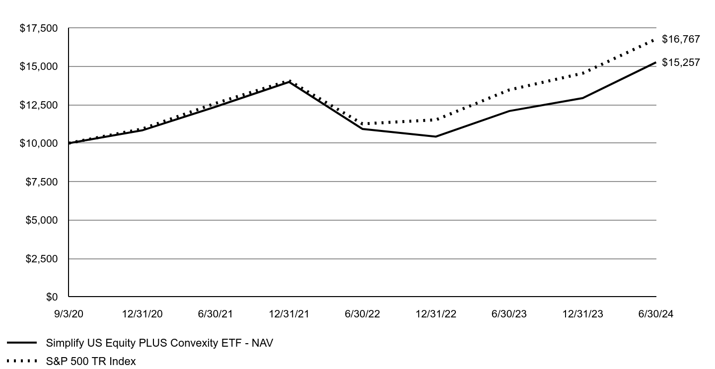 A line chart as described in the following paragraph