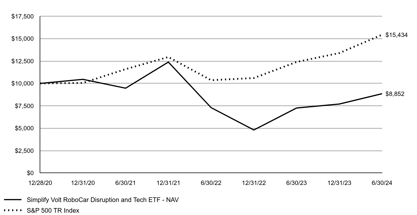 A line chart as described in the following paragraph