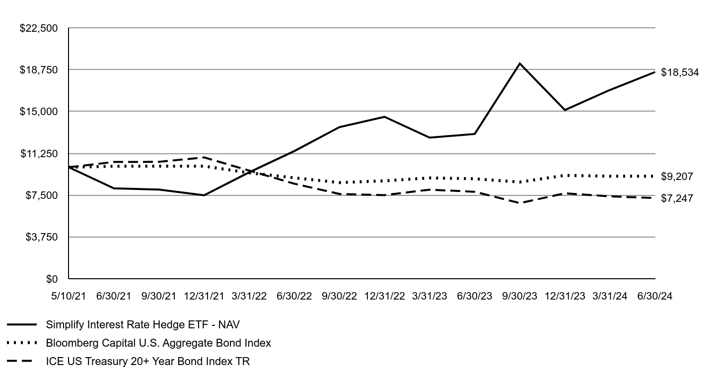 A line chart as described in the following paragraph