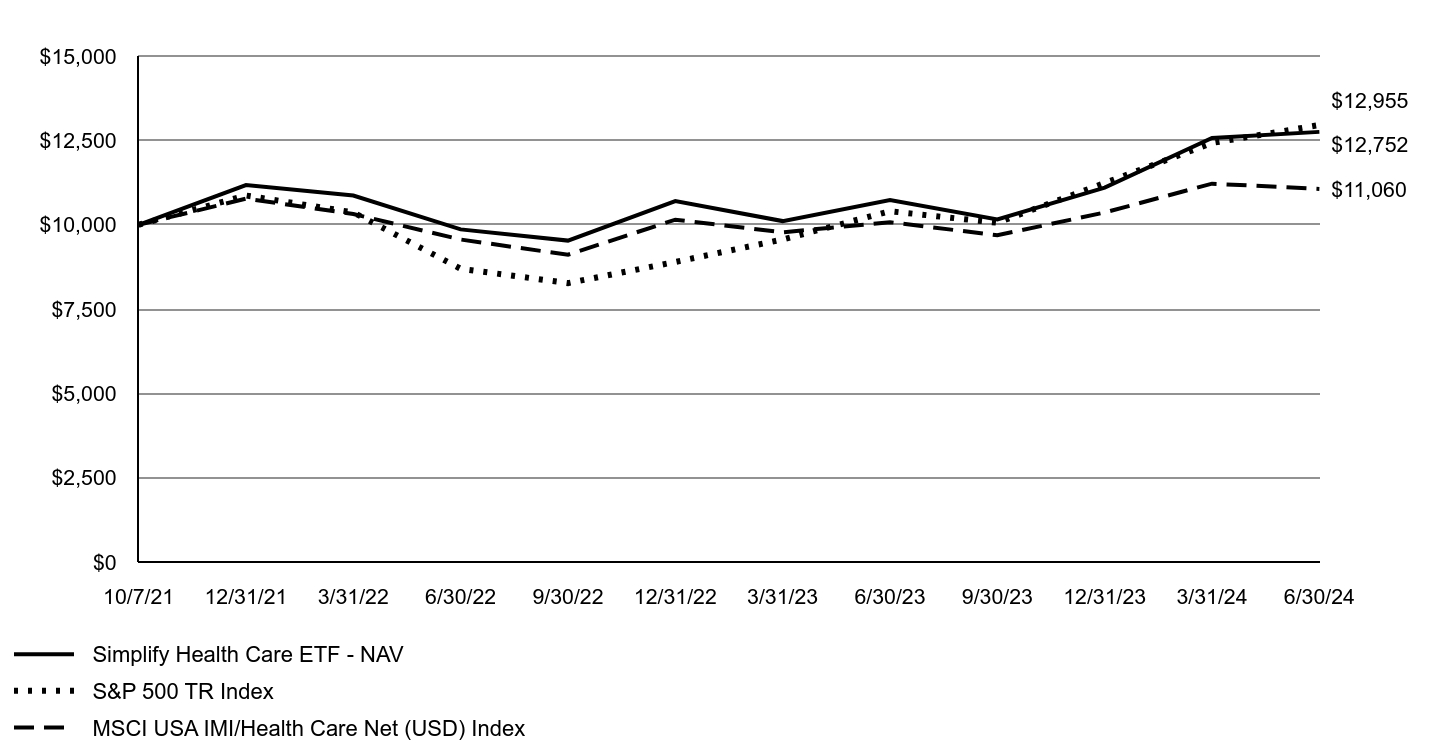 A line chart as described in the following paragraph