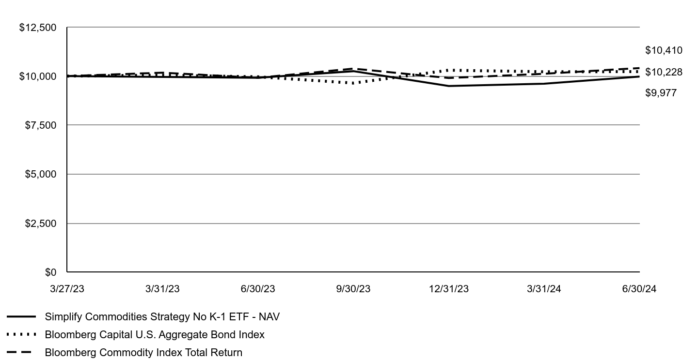 A line chart as described in the following paragraph