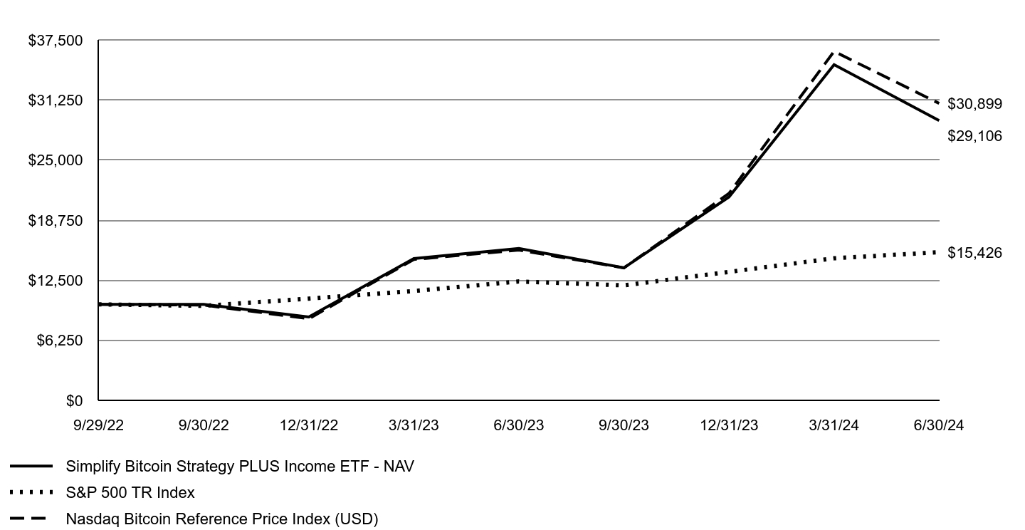 A line chart as described in the following paragraph